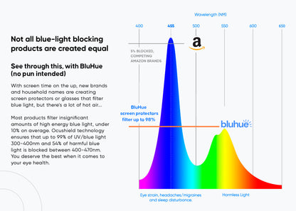 BluHue™ Anti Blue Light Screen Protector